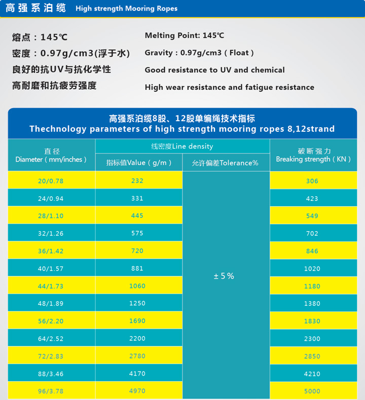 高強系泊纜1.jpg