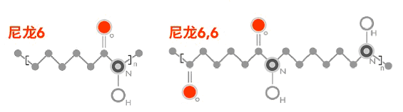 尼龍繩66與尼龍6的區(qū)別在哪兒