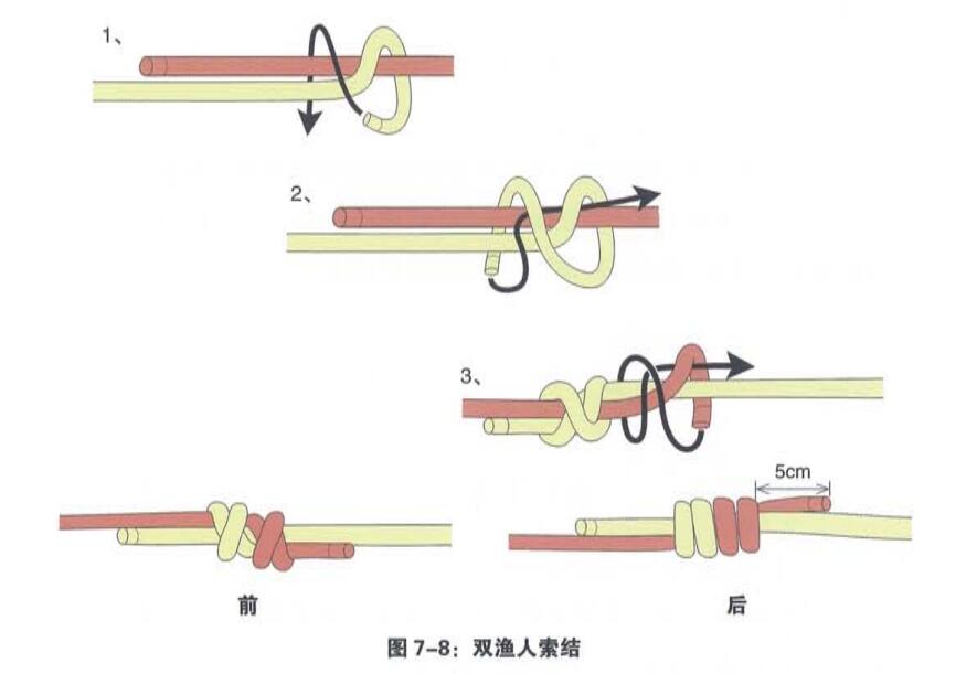 雙漁人索結(jié)