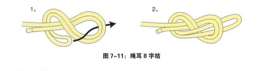 繩耳8字結(jié)